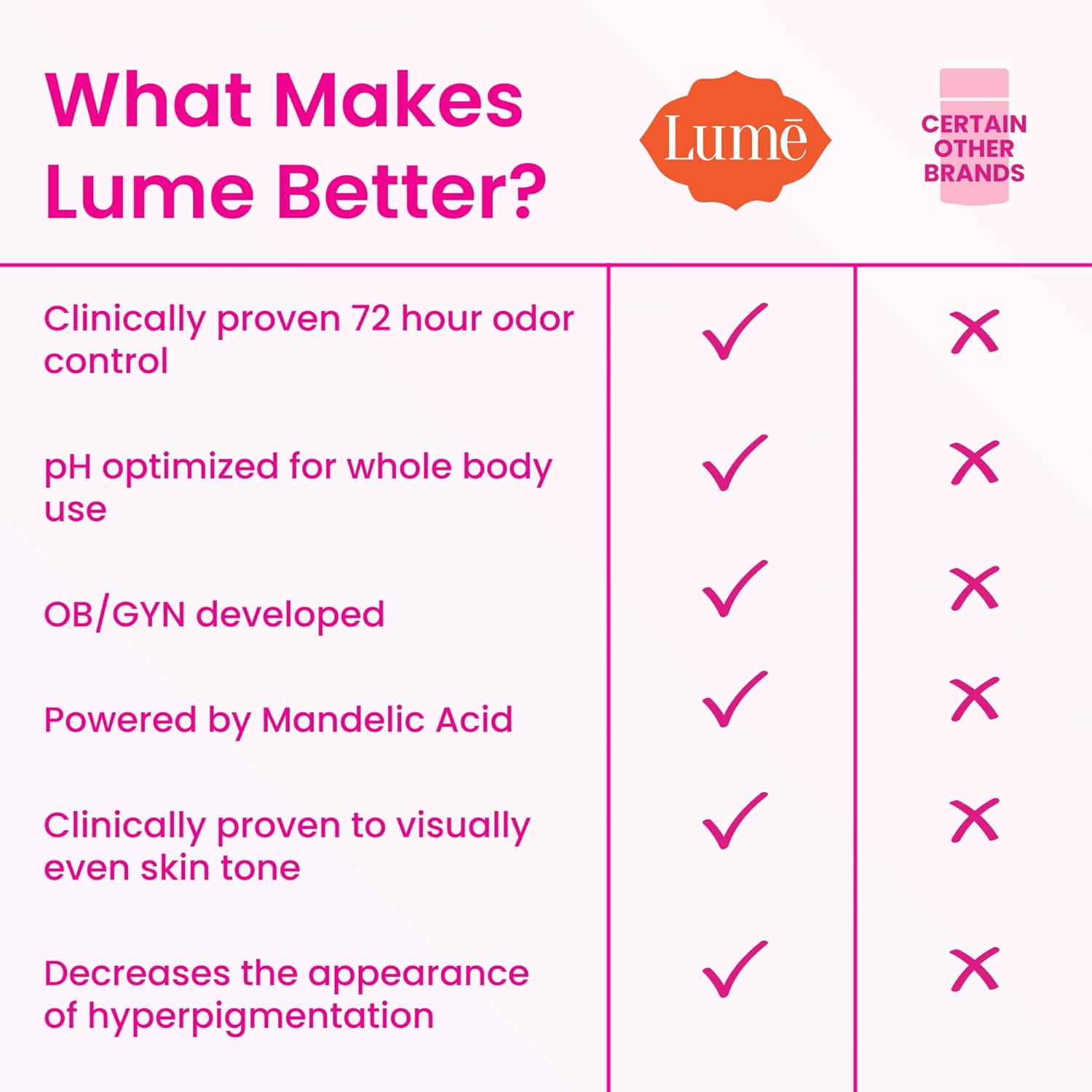 Lume Whole Body Deodorant - Invisible Cream Tube - 72 Hour Odor Control - Aluminum Free. Baking Soda Free. Skin Safe - 3.0 ounce (Pack of 2) (Peony Rose)